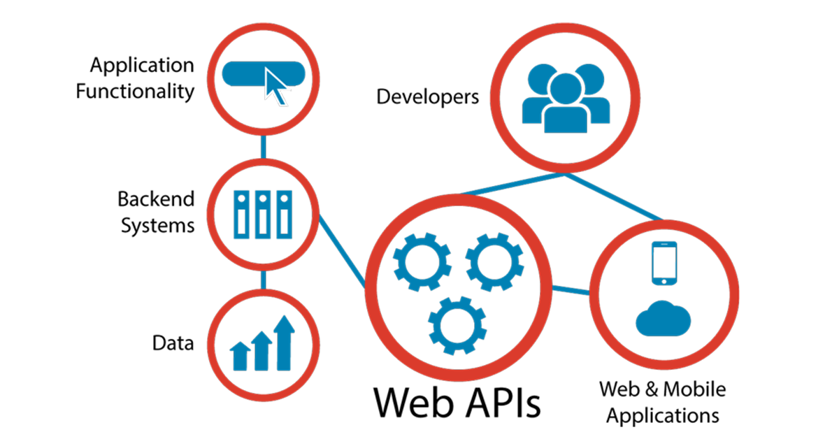 API là gì? Tại sao API được sử dụng nhiều hiện nay?