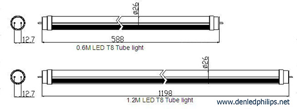 Đèn led T8 là gì ? đặc điểm nhận biết đèn tuýp led t8