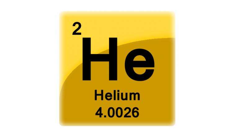 Heli (He), Cấu hình electron Heli, Tính chất hoá học, Điều chế Heli