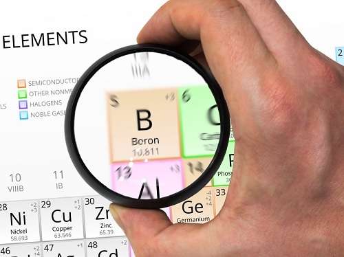 Nguyên tố Bo (B), Cấu hình Electron Bo, Ứng dụng, Điều chế Bo