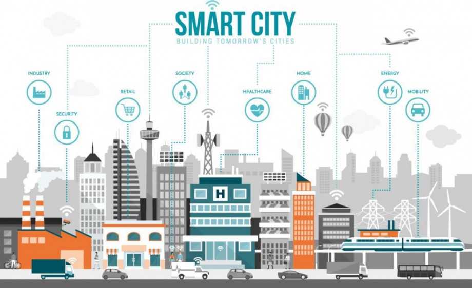 Smart city là gì? Đô thị thông minh là gì?