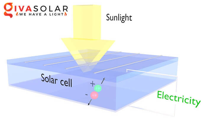 Tế bào quang điện (Solar Cell) là gì? so sánh Solar Cell và Solar Panel