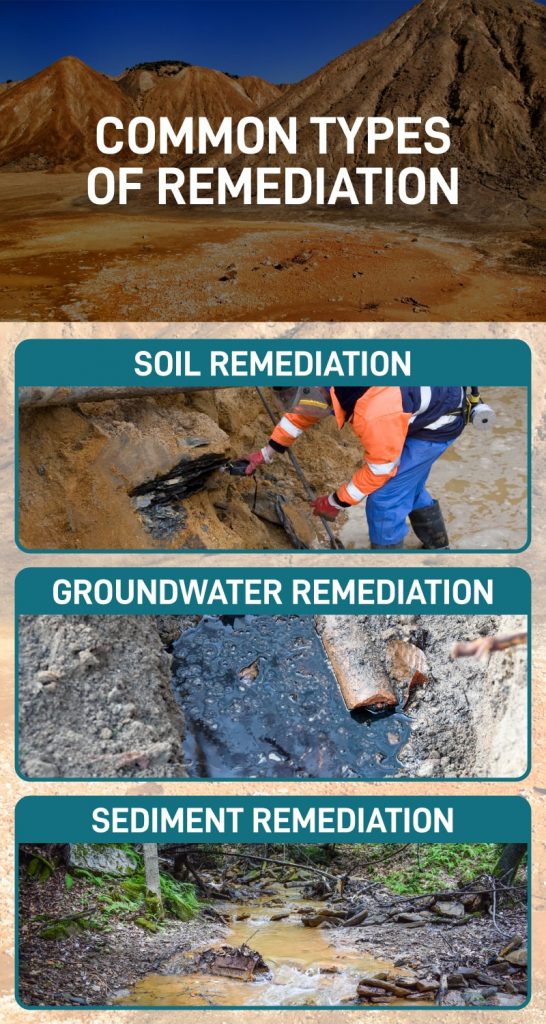The main three types of environmental remediation and reclamation