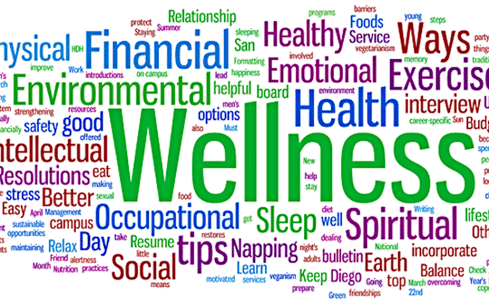 Wellness là gì? Vì sao BĐS Wellness là xu hướng đầu tư 2021?